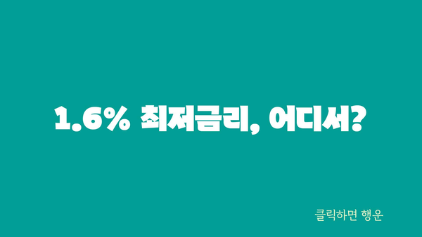 1.6% 최저금리, 어디서?