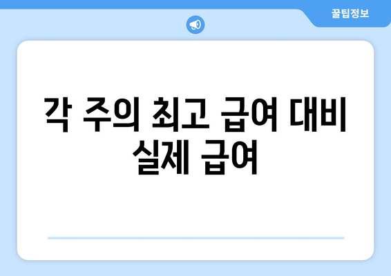 각 주 최고 급여 대비 실제 급여