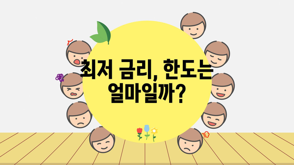 최저 금리, 한도는 얼마일까?