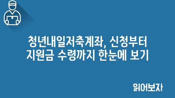 월 10만~30만원 지원! 2024년 청년내일저축계좌 신청법