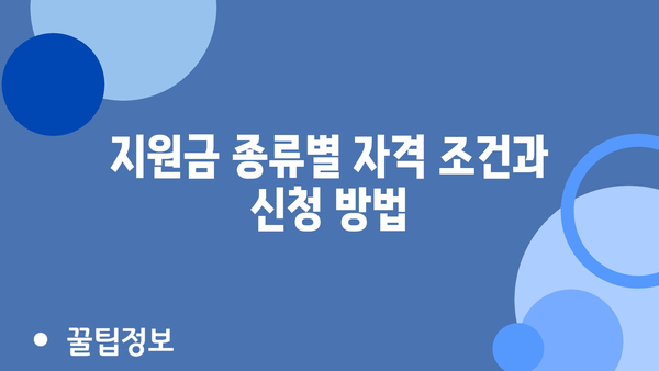 소상공인 정부 지원금 알기쉽게 정리