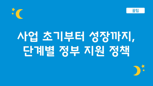 개인사업자 정책자금 및 정부지원금 종류별 안내