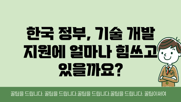 기술 개발에 대한 정부 지원금 현황 및 최신 동향