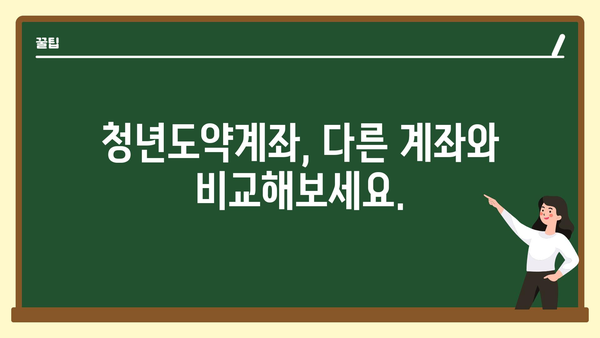 청년도약계좌 정부지원금: 신청 조건, 이자, 만기 금액