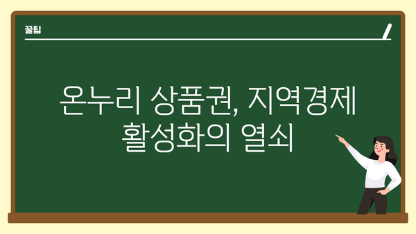 정부 지원금 온누리 상품권의 의미