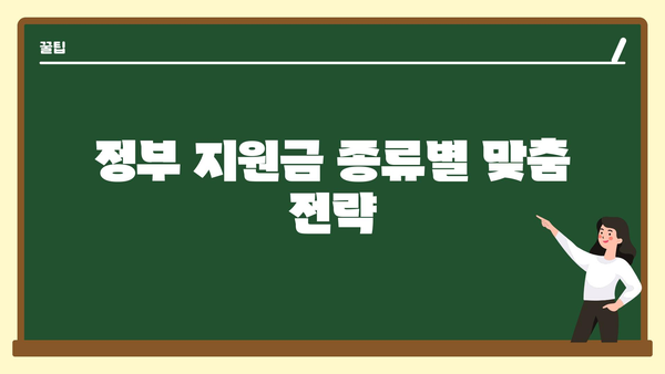 중소기업 정부지원금 혜택 극대화 전략